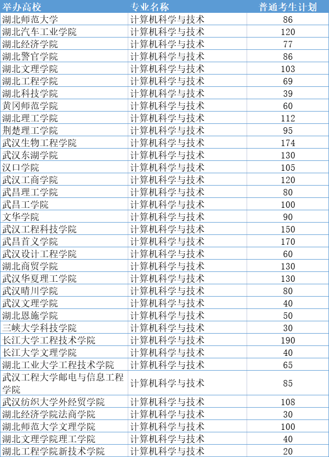 湖北招生网查询手机版湖北招生网官网入口手机版