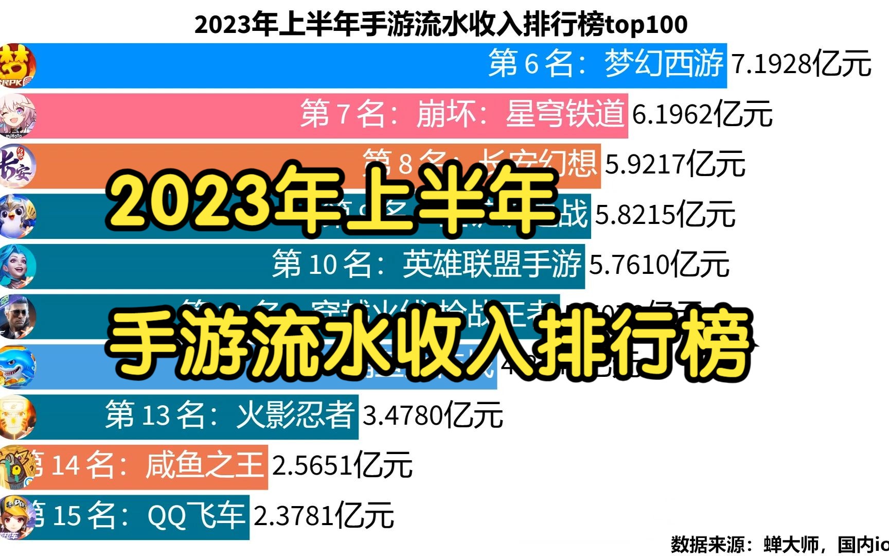 手游客户端排行榜大话西游手游pc客户端-第2张图片-太平洋在线下载