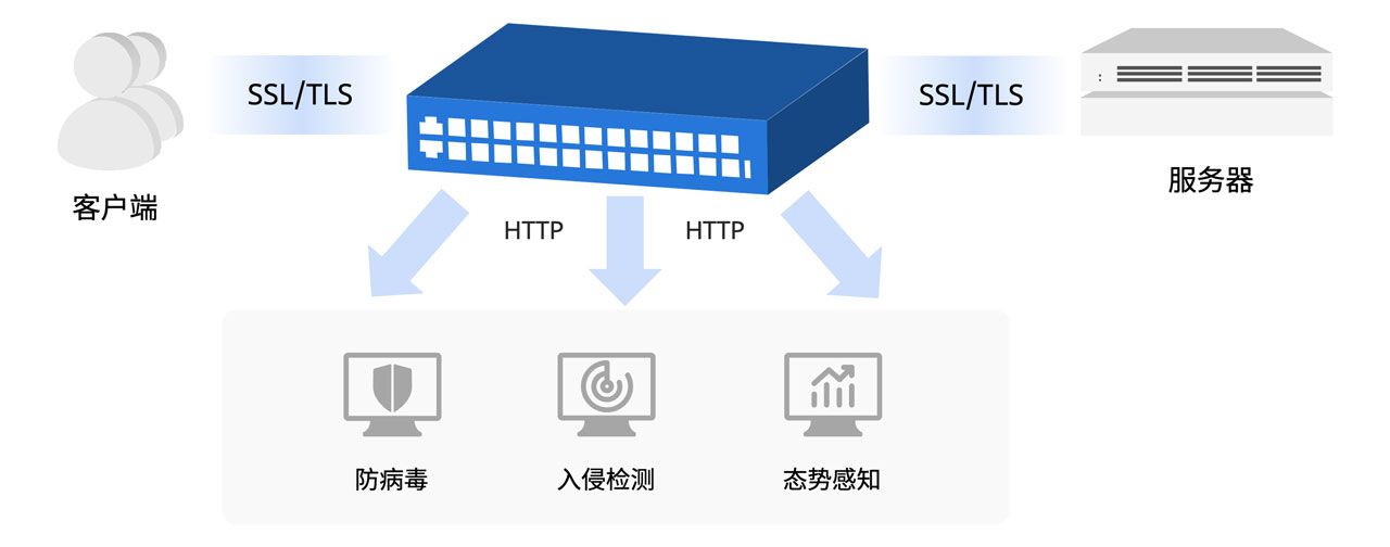 ssl客户端ssl协议提供在客户端和服务器-第1张图片-太平洋在线下载