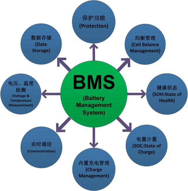 安卓版bms锂电池bms系统-第2张图片-太平洋在线下载