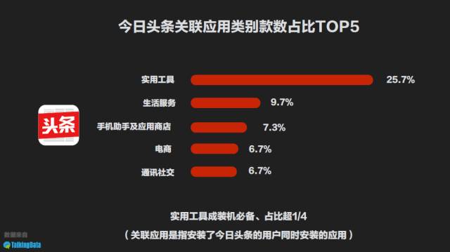 新闻客户端的运营新闻客户端腾讯新闻-第1张图片-太平洋在线下载