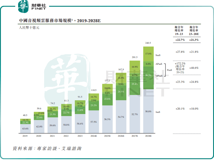 七牛客户端-3七牛云官网登录入口-第1张图片-太平洋在线下载