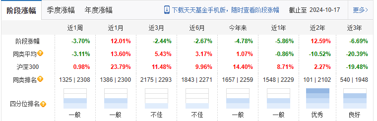 大成基金软件苹果版大成基金官网交易登录