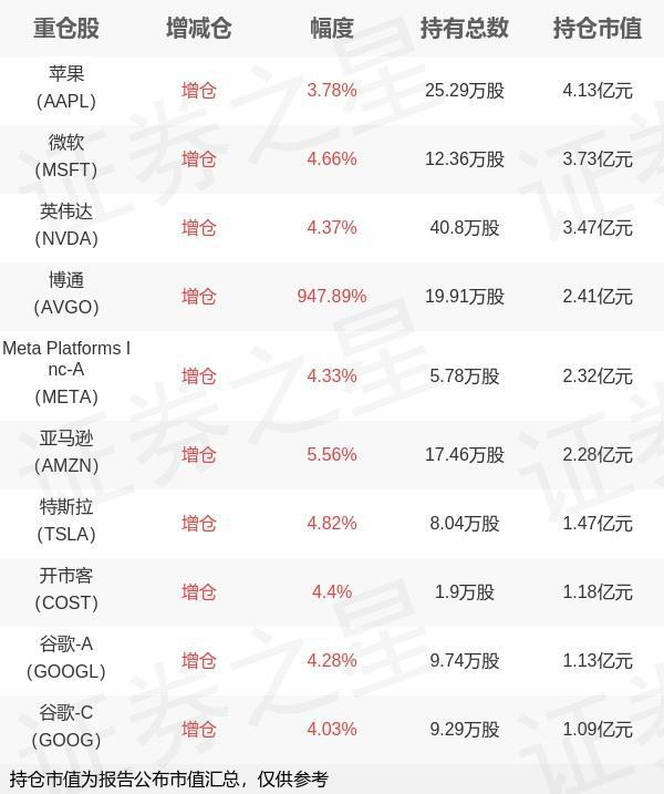 大成基金软件苹果版大成基金官网交易登录-第2张图片-太平洋在线下载