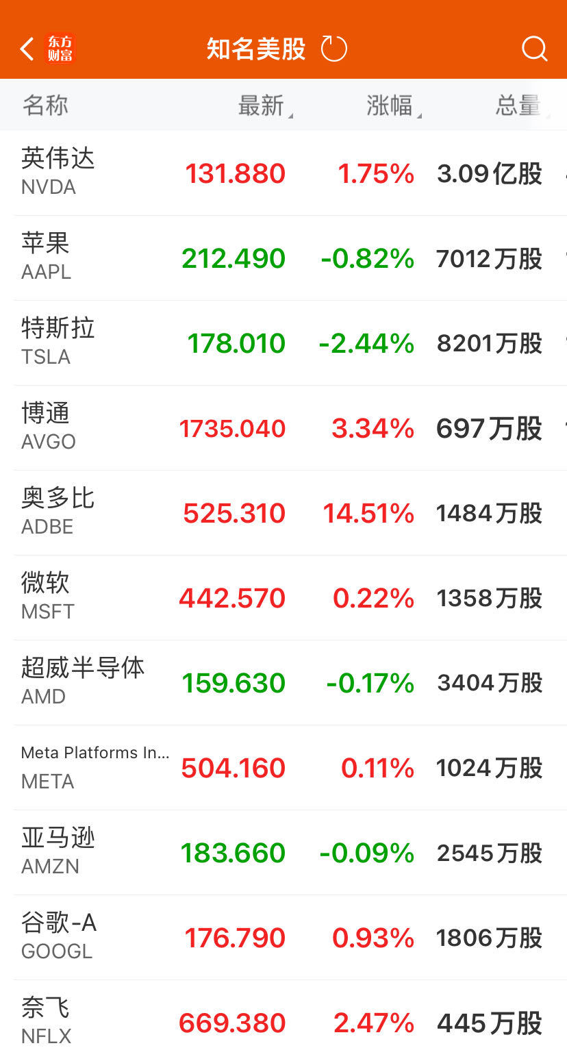 苹果avgo破解版苹果国内永久免费crm系统