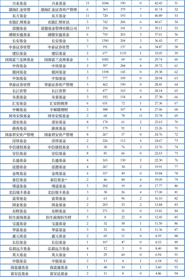 华夏基金管家苹果版i管家app下载苹果版-第2张图片-太平洋在线下载