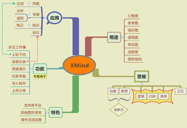 中文版freemind安卓版myfreemp3音乐官网入口-第2张图片-太平洋在线下载