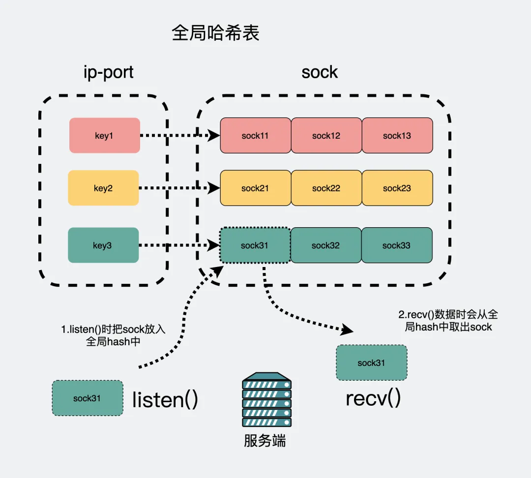 tcp客户端rsttcp客户端连接模式-第1张图片-太平洋在线下载